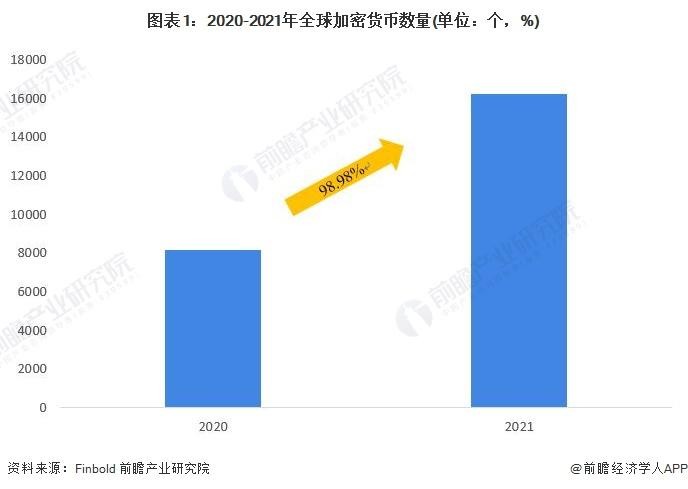 孫宇晨相關數字貨幣交易所遭黑客攻擊,約1.15億美元加密貨幣被盜【附加密貨幣行業用戶規模分析】