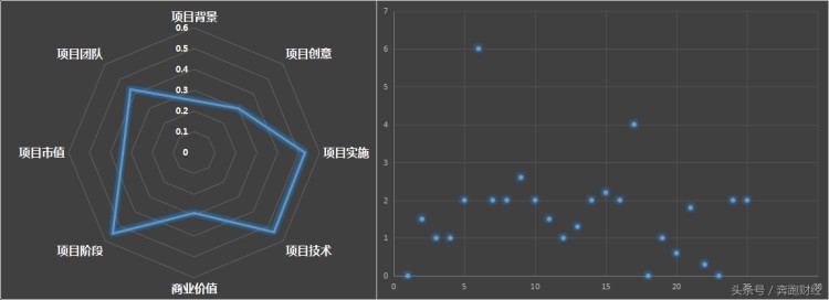 炒作概念，發幣，變相ICO，上市公司二三四五的賺錢方式