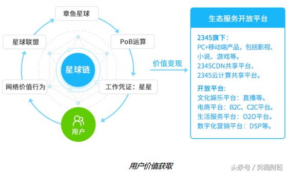 炒作概念，發幣，變相ICO，上市公司二三四五的賺錢方式
