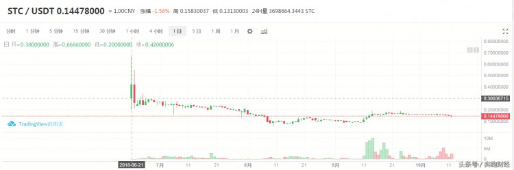 炒作概念，發幣，變相ICO，上市公司二三四五的賺錢方式