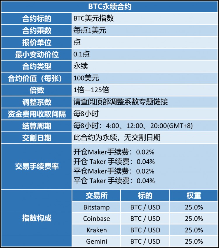 火幣可持續(xù)合約正式上線，市場選擇更加穩(wěn)定