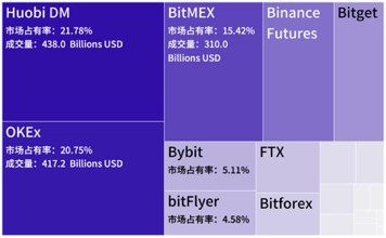 永續(xù)合約市場分析報告2020年4月