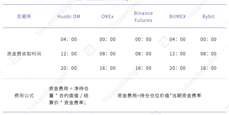永續合約市場分析報告2020年4月