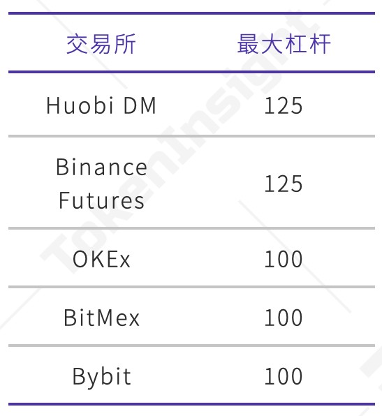 永續合約市場分析報告2020年4月