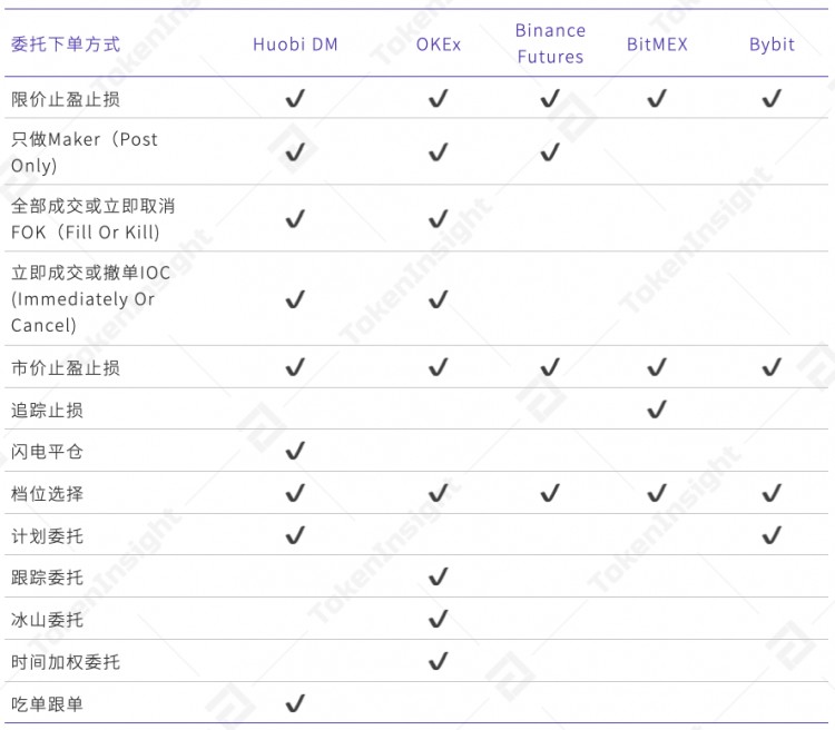 永續合約市場分析報告2020年4月