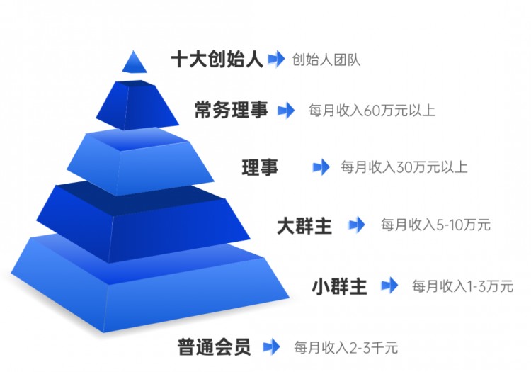 你們“炒幣”，他致富，一千萬人上當(dāng)