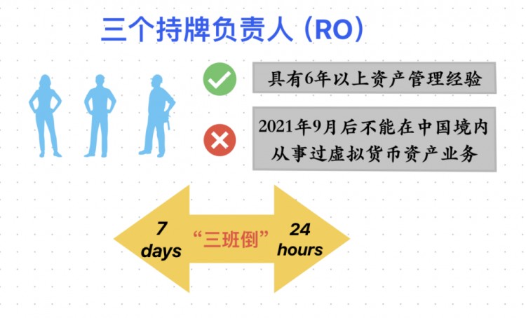 「新的香港加密貨幣政策」一周年：在港“炒幣”如何真正合規(guī)？