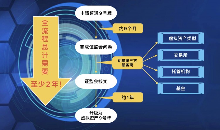 「新的香港加密貨幣政策」一周年：在港“炒幣”如何真正合規(guī)？
