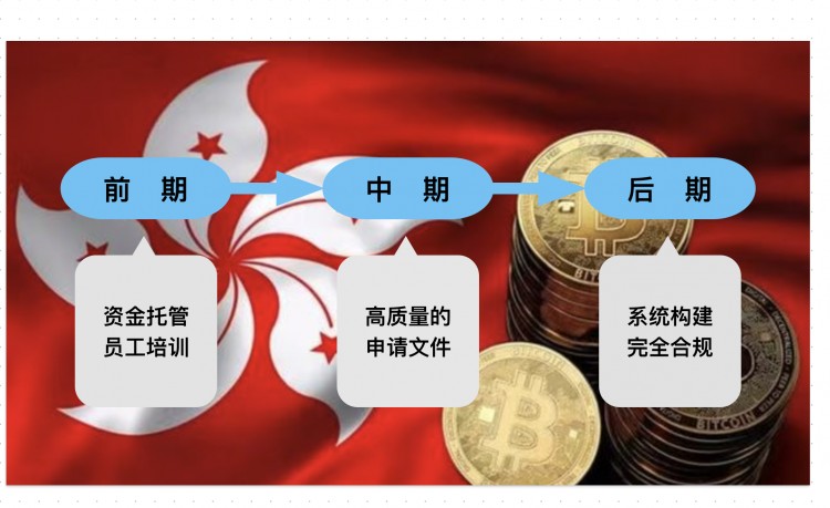 「新的香港加密貨幣政策」一周年：在港“炒幣”如何真正合規(guī)？
