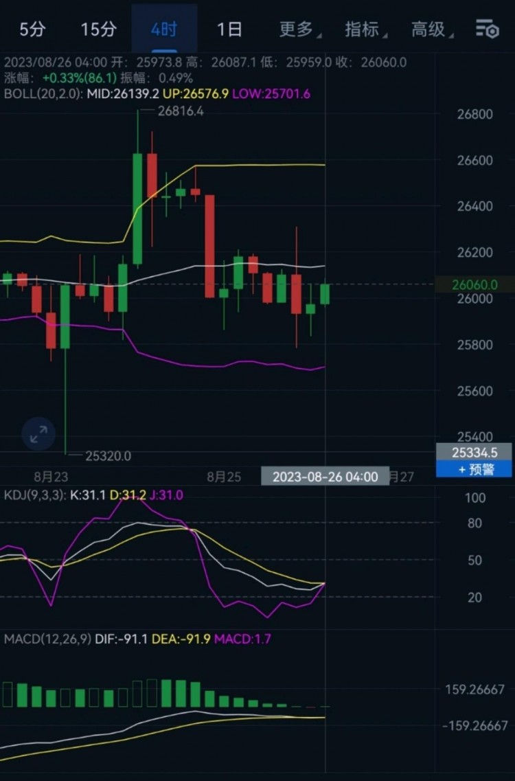 周末“大餅”市場(chǎng)預(yù)測(cè)：美聯(lián)儲(chǔ)鮑威爾演講后，Bitcoin市場(chǎng)如何應(yīng)對(duì)？