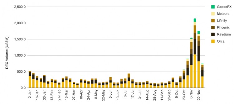 Binance Research:回顧2023年11月加密市場