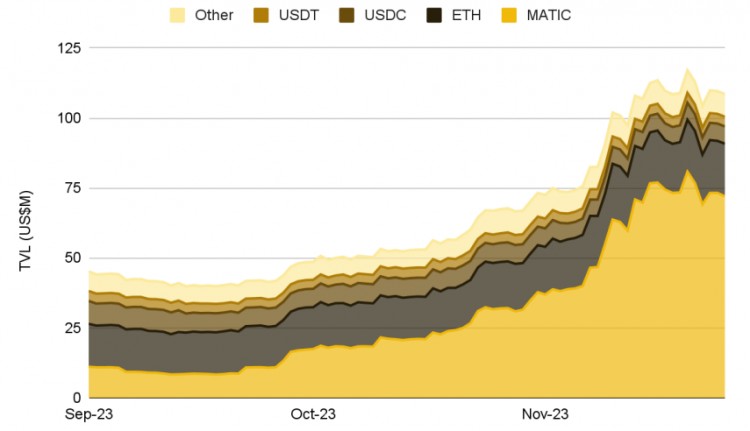 Binance Research:回顧2023年11月加密市場