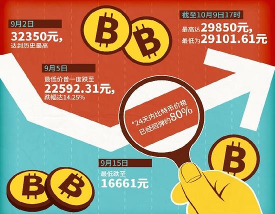 云幣網提現難解 李笑來“比特幣首富”進退維谷
