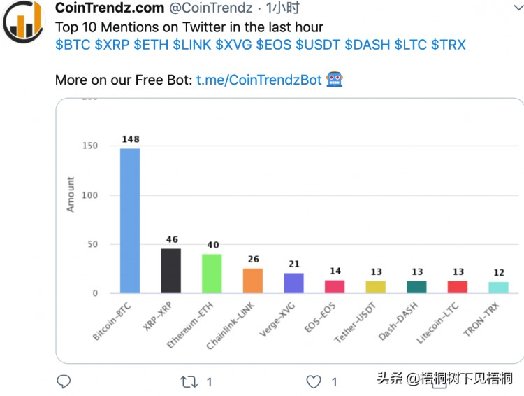 11家交易所USDT錢包近24H凈提現2.58億元