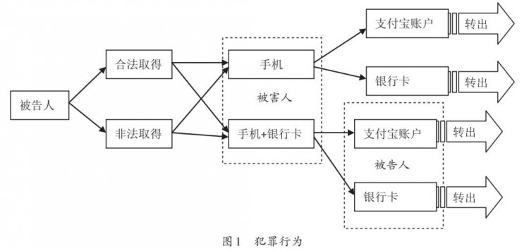 李平 張志偉的罪與罰：司法認(rèn)定涉及第三方支付平臺的罪行