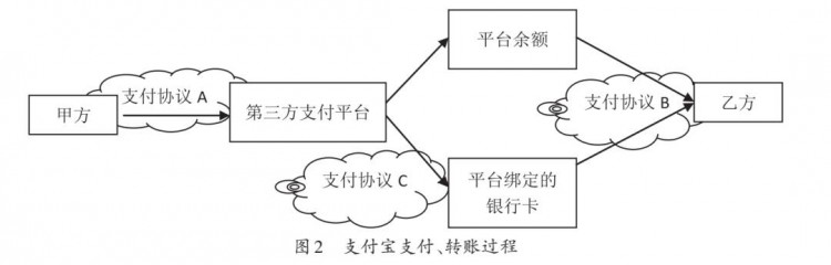 李平 張志偉的罪與罰:司法認定涉及第三方支付平臺的罪行