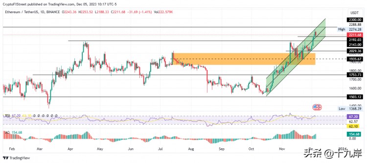 BTC有望突破比特幣、以太坊、瑞波幣預測 50,000 美元的水平