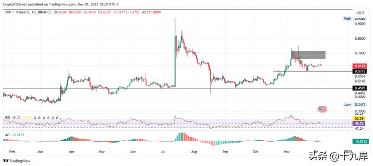 BTC有望突破比特幣、以太坊、瑞波幣預測 50,000 美元的水平