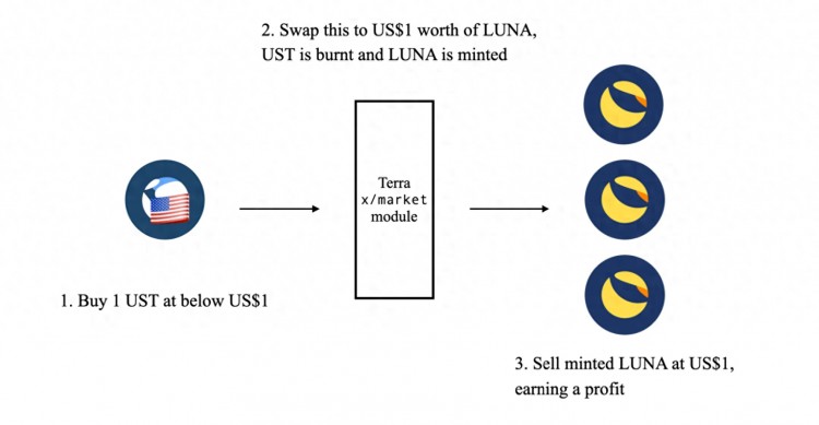 創始人親述：你想知道的 Mint Cash 的一切