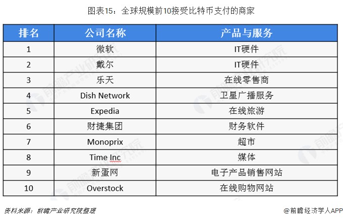 比特幣價格飆升至4.2萬美元！韓國成為全球最熱炒幣之地【附全球私人數字貨幣市場分析】