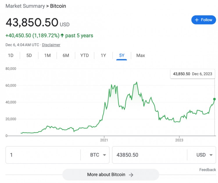 加密貨幣再次上漲，春天來了？
