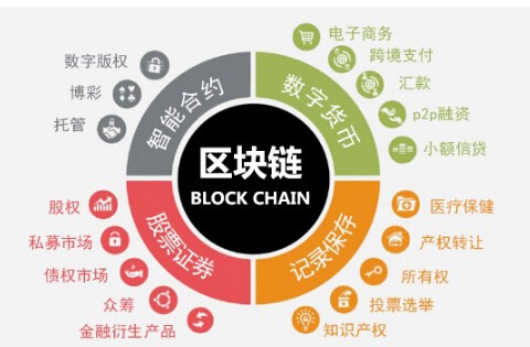 如何申請美國msb數字貨幣牌照？