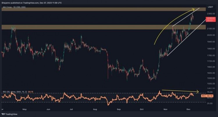ETH 成敗：下一步是 2000 美元還是 2500 美元？(以太坊價(jià)格分析)