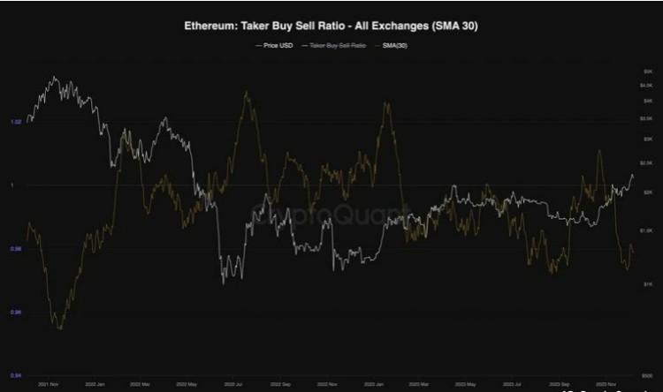 ETH 成?。合乱徊绞?2000 美元還是 2500 美元？(以太坊價(jià)格分析)