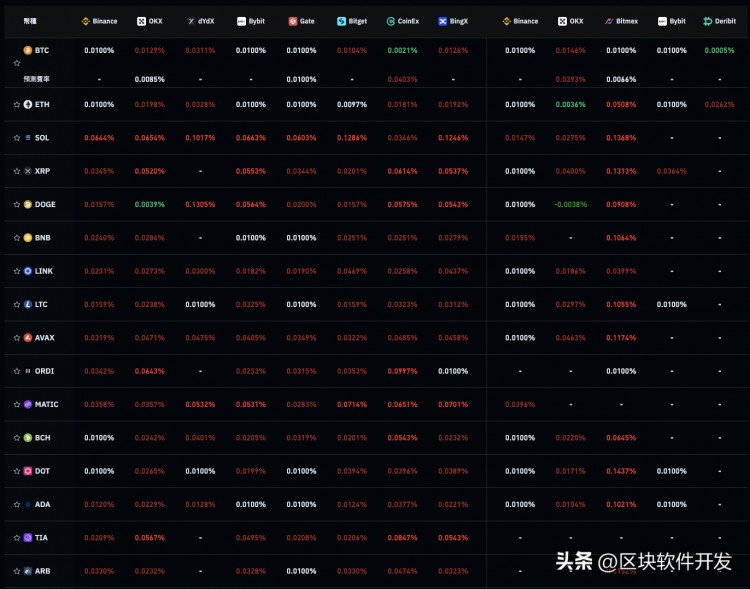 比特幣暴力上漲到44,000美元，需要注意哪些細節以及如何部署？