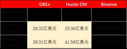 從OKEx的合約交易開始，幣圈(Coin Circle)的“阿克琉斯之踵”