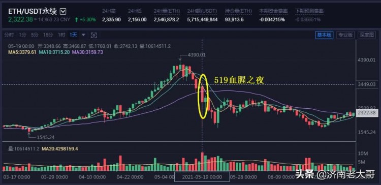 幣圈(Coin Circle)完整實用的合約交易系統構建-合約工具使用篇