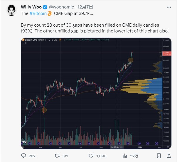 近12萬(wàn)人爆倉(cāng)!比特幣短線重挫7.5%致30億資金“灰飛煙滅”,業(yè)內(nèi)稱(chēng)三大預(yù)期并無(wú)太大變化,市場(chǎng)整體
