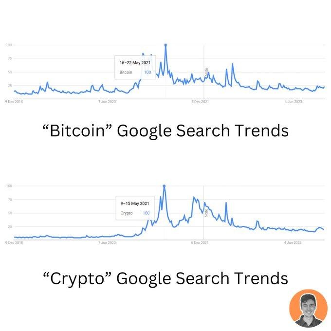 長推:探索比特幣領航下的周期性變化和機遇