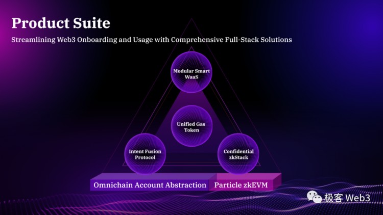 技術解讀:Particle Access由Network構建 Layer of Open Web