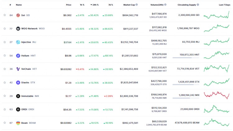 十二月十九日：比特幣（BTC）回到43000美元以上，假幣是綠色的