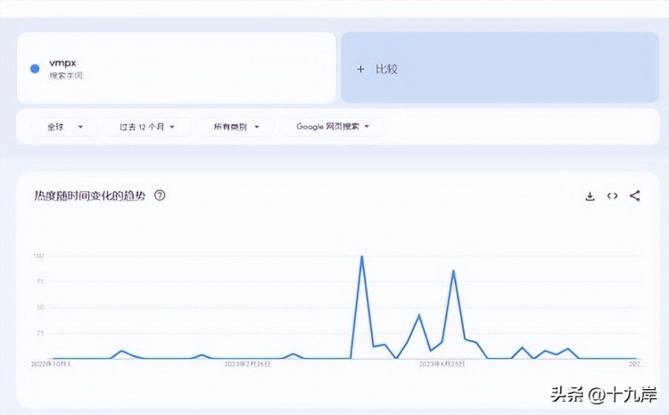 比特幣白皮書發布15周年Ordinals生態將掀起何等巨浪