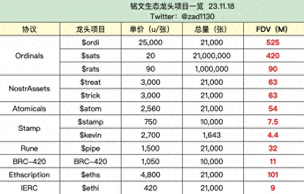 比特幣生態關鍵因素分析