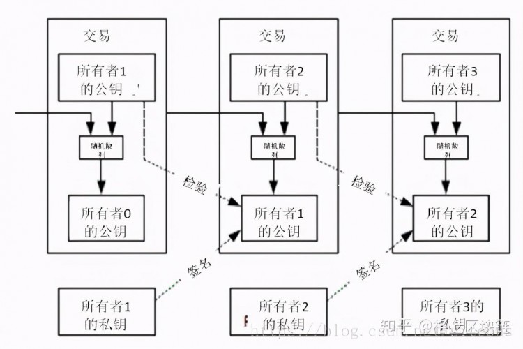 揭示比特幣：創始人中本聰只是一個工具人，其背后的交易者是美國政府