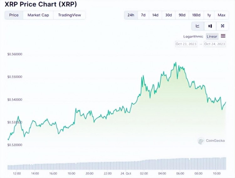 那就是瑞波幣的原因（XRP）牛市反彈持續(xù)進(jìn)一步上升的原因