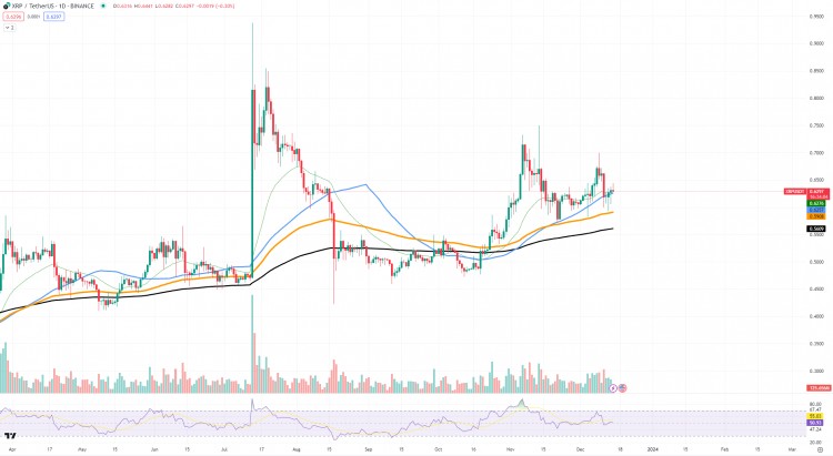 瑞波幣（XRP） 這次反彈表現(xiàn)不佳 3 個原因