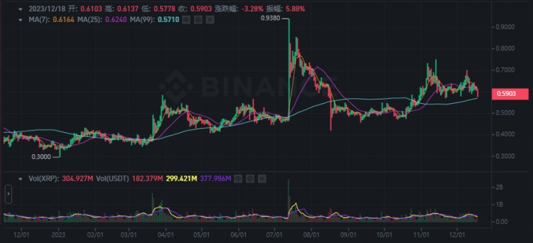 瑞波幣（XRP）什么時候價格會暴漲！