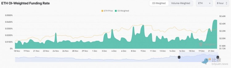 BitMEX 聯(lián)合創(chuàng)始人預(yù)測:以太坊將達到5000美元