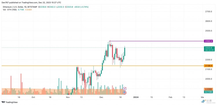 BitMEX 聯(lián)合創(chuàng)始人預(yù)測:以太坊將達到5000美元