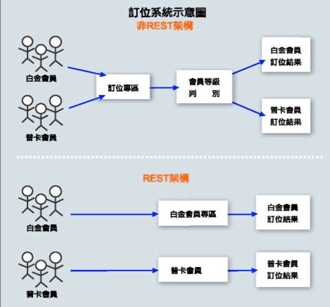 web 定義爭論3.0?