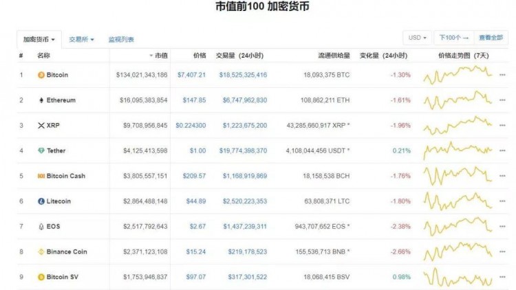 MATIC腰斬50%，又一個“歸零幣”套路？