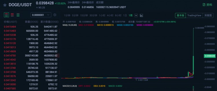 WSB散戶與華爾街機構的對抗，是否會轉移到加密資產上？
