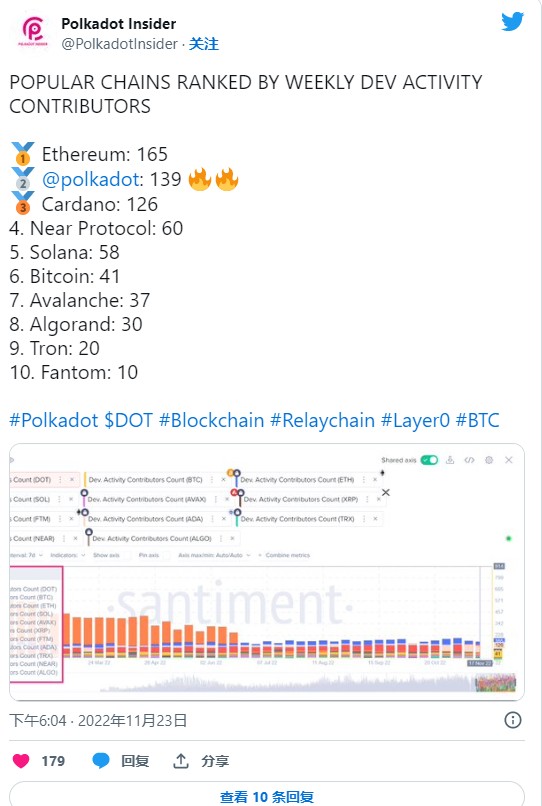 Polkadot假幣 最近J格暴漲，以及你應該知道的一切