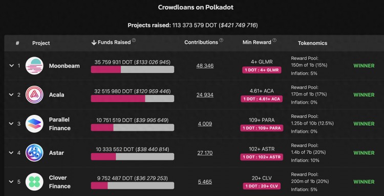 Polkadot 大型代幣解鎖倒計時，多方戰略齊發能否有效應對市場壓力？