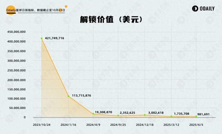 一億DOT解鎖前夕，各平行鏈怎么搶位？