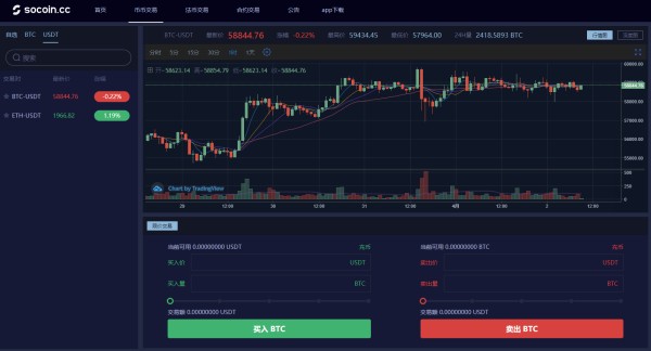 是否可以推薦一些數字貨幣交易平臺？CAEX交易所怎么樣？